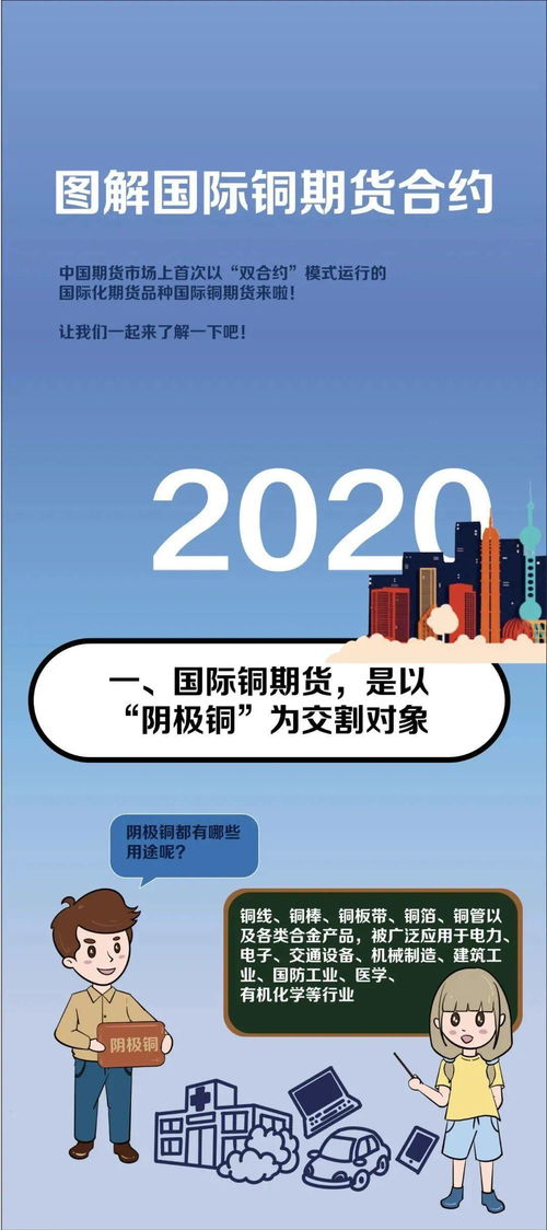 一圖讀懂滬銅CU與國際銅BC 解析差異，洞悉房屋銷售與推廣的跨界啟示